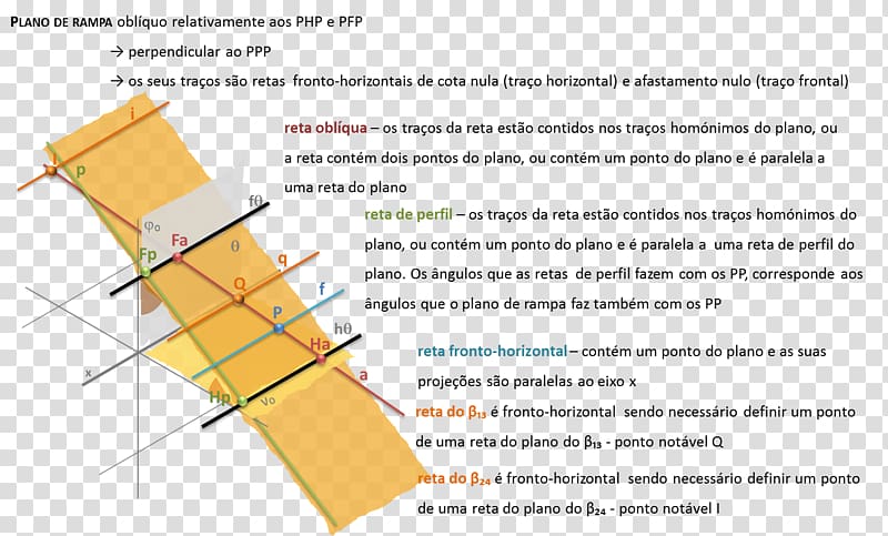 Line Angle Descriptive geometry Perpendicular, line transparent background PNG clipart