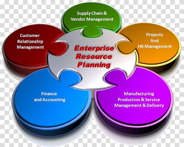 Enterprise resource planning Computer Software Business Implementation Human resource management system, financial management transparent background PNG clipart