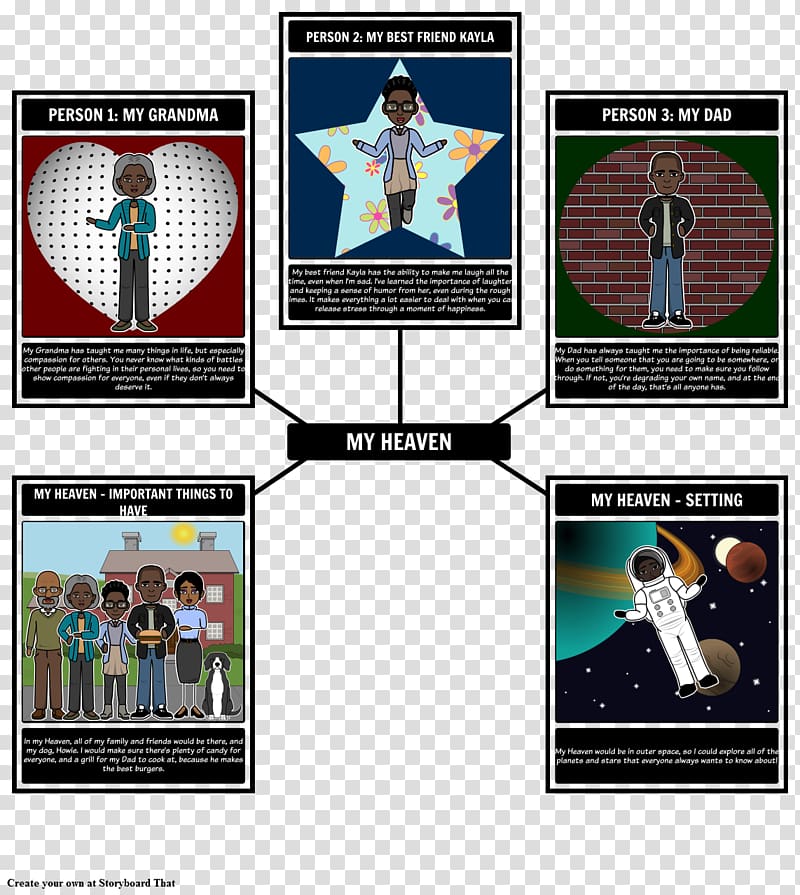 The Five People You Meet in Heaven Lesson Idea Knowledge Diagram, others transparent background PNG clipart