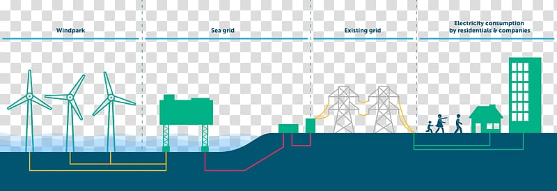 Offshore-Windpark Rentel Wind farm Wind power Zeebrugge Energy, energy transparent background PNG clipart