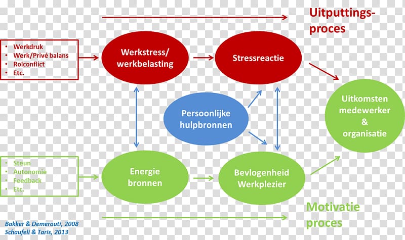 Job demands-resources model Employment Occupational stress Work engagement Alertness, Die Antwoord transparent background PNG clipart