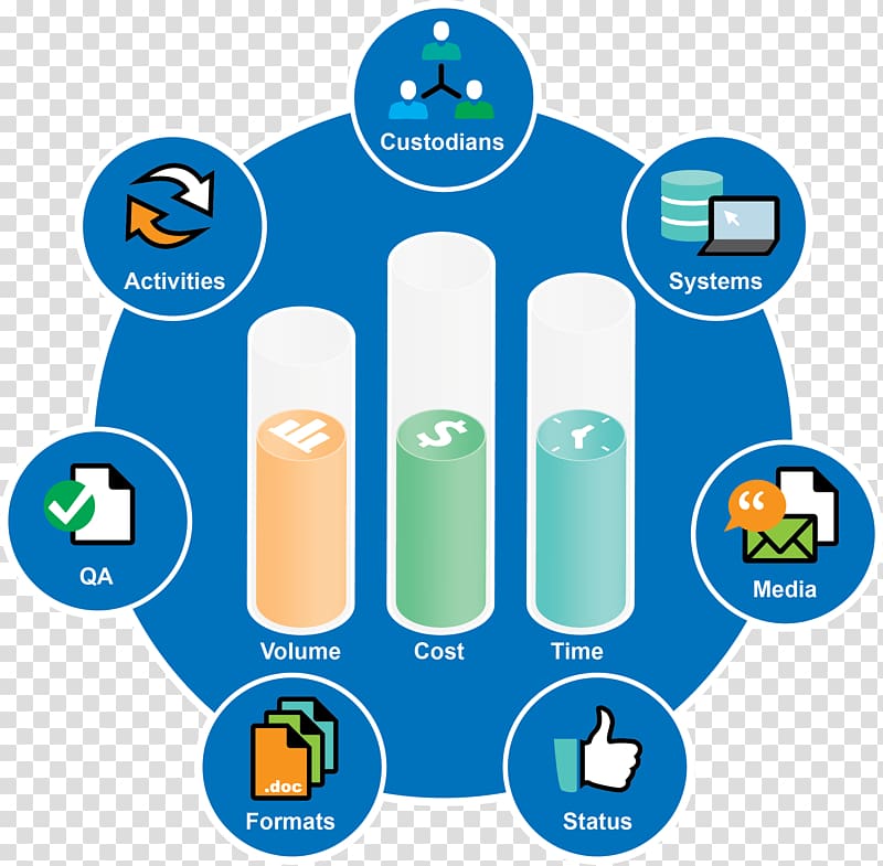 Electronic discovery Metrics Reference Model Business Performance metric Computer forensics, cmyk transparent background PNG clipart