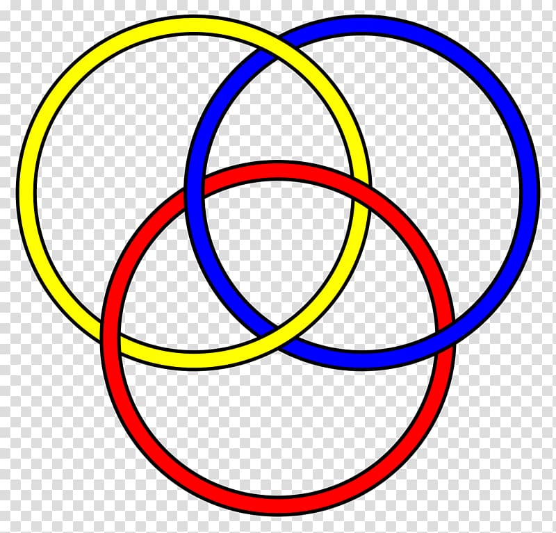 Borromean rings Knot theory Brunnian link, ring transparent background PNG clipart