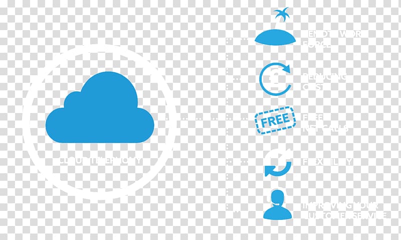 Atlas Communications Cloud communications Telephony Business, infographic cloud transparent background PNG clipart