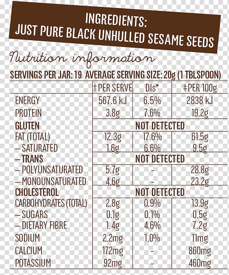 Peanut butter Low-carbohydrate diet Anna’s Low Carb Kitchen Font, Black Sesame transparent background PNG clipart