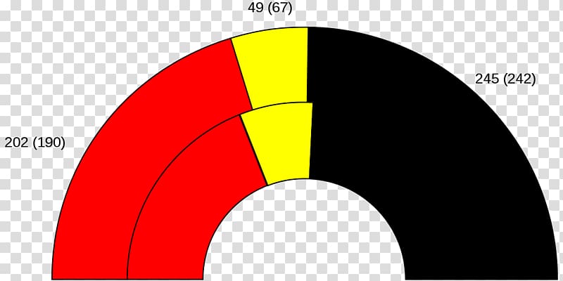 West German federal election, 1965 West Germany West German federal election, 1949 German federal election, 2017, transparent background PNG clipart