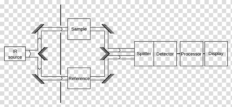 Fourier-transform infrared spectroscopy Spectrometer Attenuated total reflectance, line transparent background PNG clipart