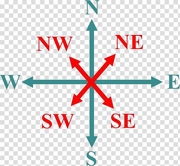 Compass rose Wind rose North Cardinal direction, compass transparent background PNG clipart