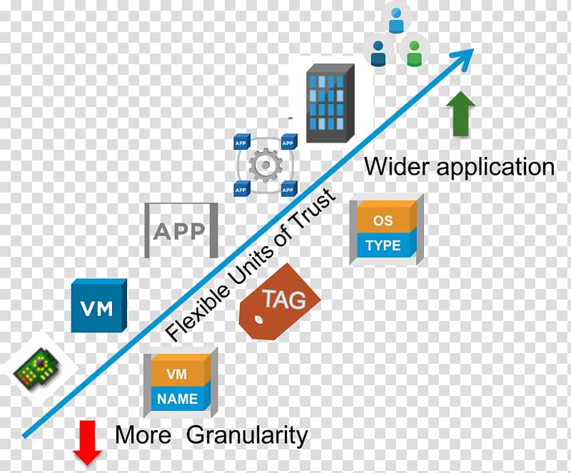 Market segmentation Network segmentation Microsegment Intrusion detection system Firewall, others transparent background PNG clipart