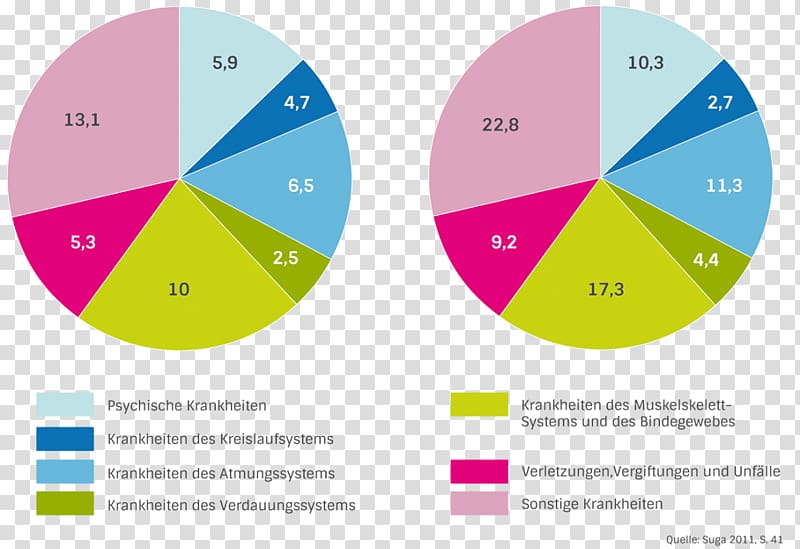 Diagram Disease Muscular system Cost Anatomy, Betriebliches Gesundheitsmanagement transparent background PNG clipart