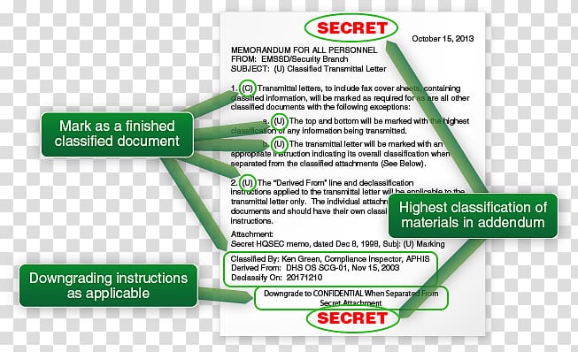 Portable Network Graphics Classified information Font Psd, classified information transparent background PNG clipart