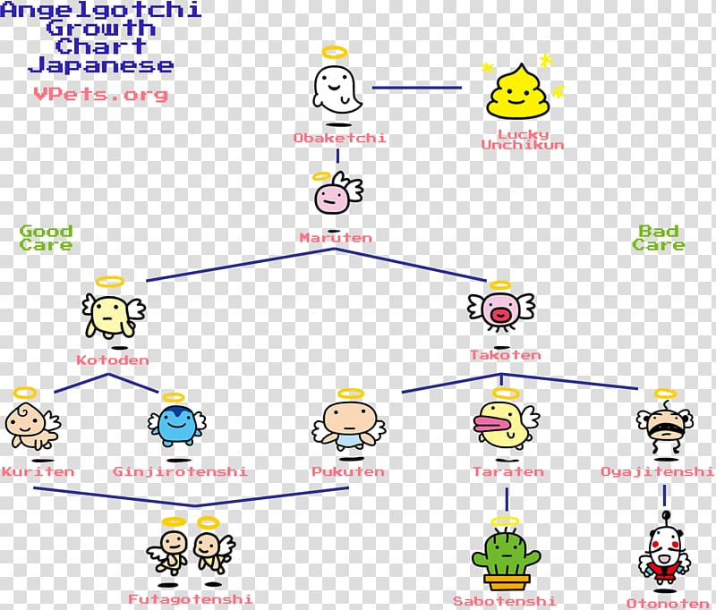 Tamagotchi Keyword Tool Pet Digital Monster Toy, growth graph transparent background PNG clipart
