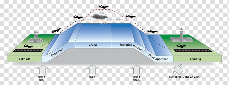 Aircraft Required navigation performance Performance-based navigation Area navigation, performance transparent background PNG clipart