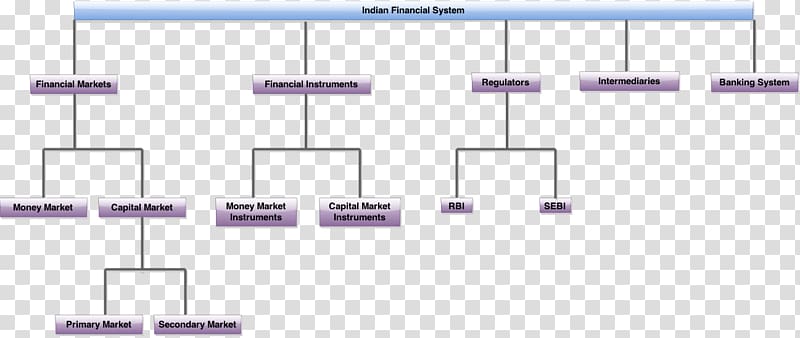 Capital market Money market Financial capital Financial instrument, bank transparent background PNG clipart