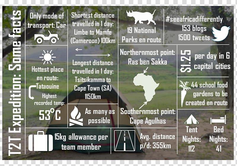 Infographic Ethiopia Tsitsikamma Tanzania Kenya, Areca Nut transparent background PNG clipart