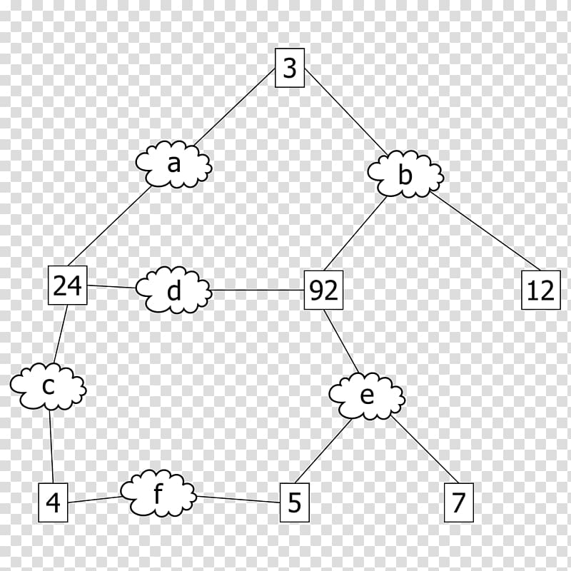 Spanning Tree Protocol Computer network Communication protocol Bridging Transmission Control Protocol, others transparent background PNG clipart