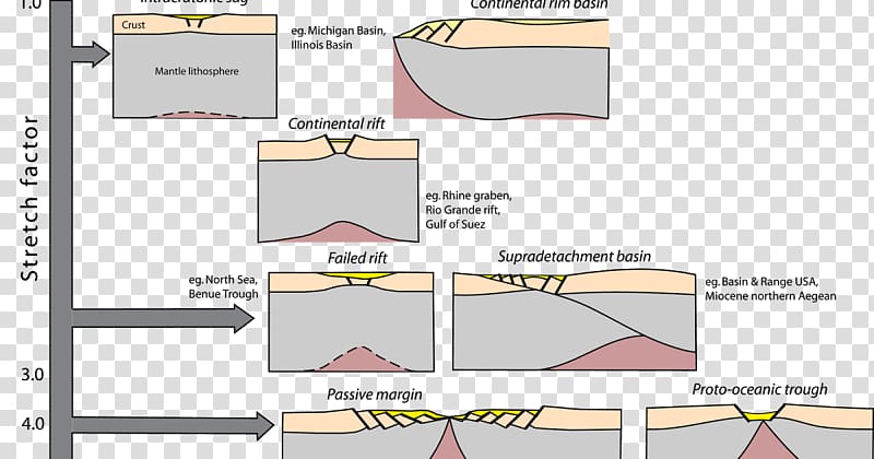 Crust Rift Geology Lithosphere Plate tectonics, continental plates transparent background PNG clipart