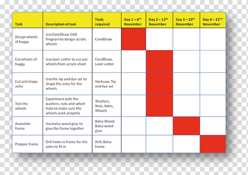 Gantt chart Diagram Flowchart Brand, gantt transparent background PNG clipart