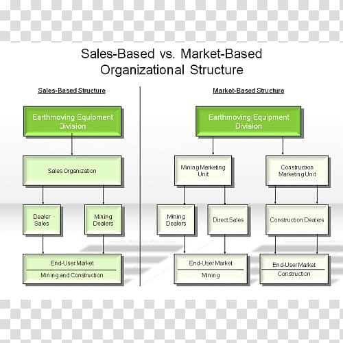 Paper Organization Brand Diagram, design transparent background PNG clipart