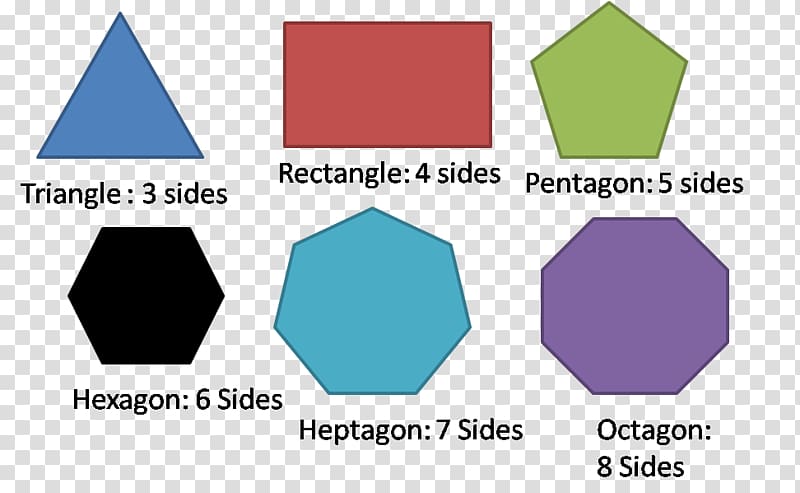 Polygon Area Triangle Convex set, Polygonal shape transparent background PNG clipart