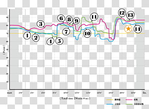 Line Point Angle Font, line transparent background PNG clipart thumbnail