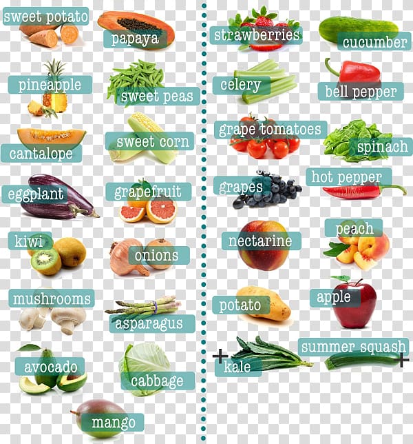 Organic food The Beauty Detox Solution: Eat Your Way to Radiant Skin, Renewed Energy and the Body You\'ve Always Wanted The Beauty Detox Foods Health, healthy weight loss transparent background PNG clipart