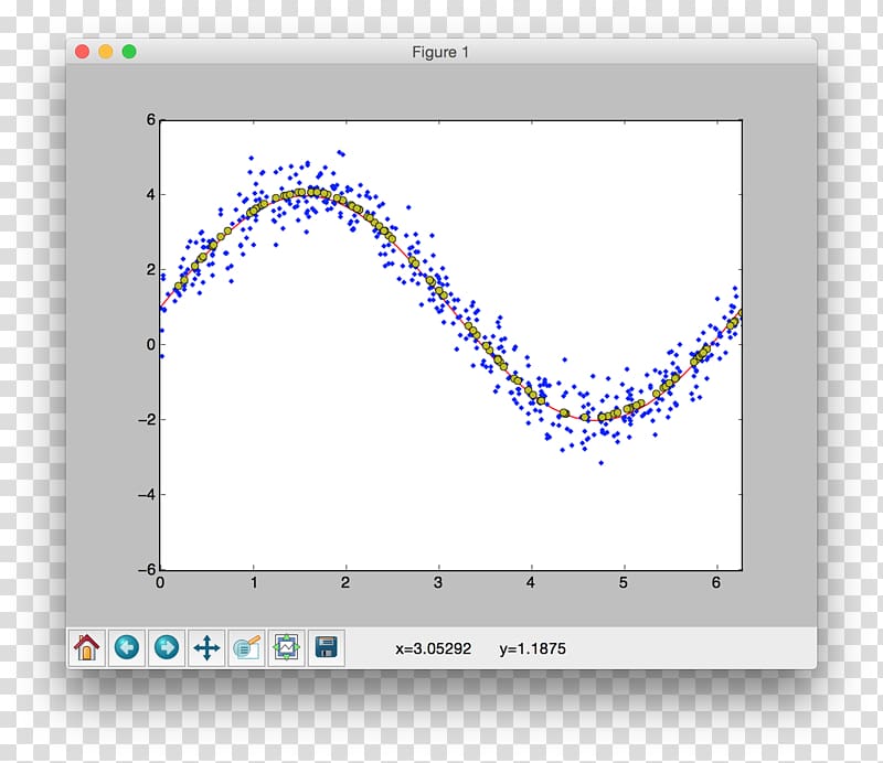 Matplotlib plot transparent background