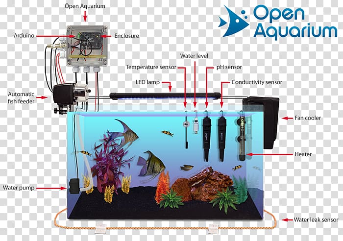 Aquariums Heater Aquaponics Fish, Corporate Representative transparent background PNG clipart