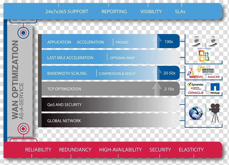 Computer program WAN optimization Wide area network SD-WAN Aryaka, market share transparent background PNG clipart