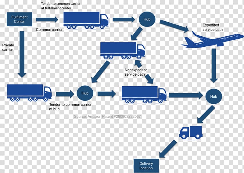 Amazon.com Logistics & Supply Chain Management, others transparent background PNG clipart