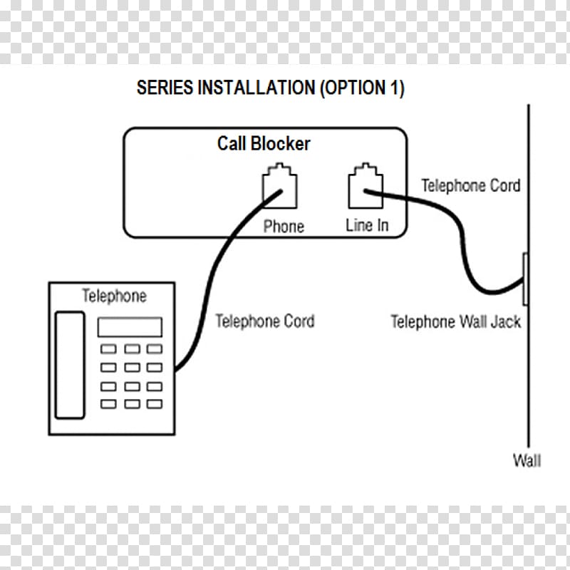 Call Blocker Telephone call Call blocking, dialer transparent background PNG clipart