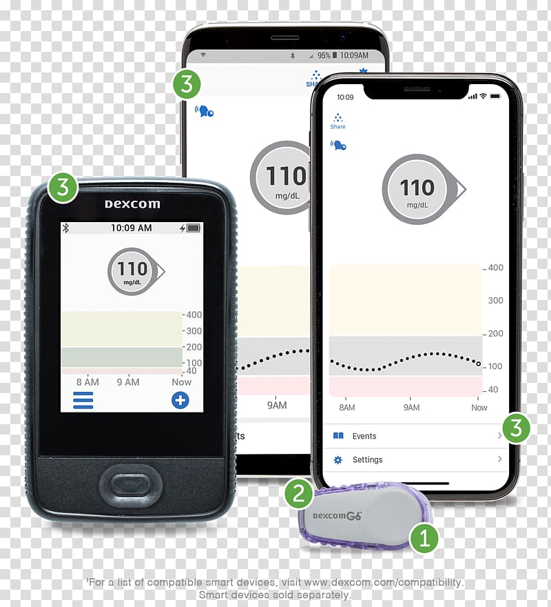 LG G6 Dexcom Continuous glucose monitor Blood glucose monitoring Chief Executive, Continuous Monitoring transparent background PNG clipart