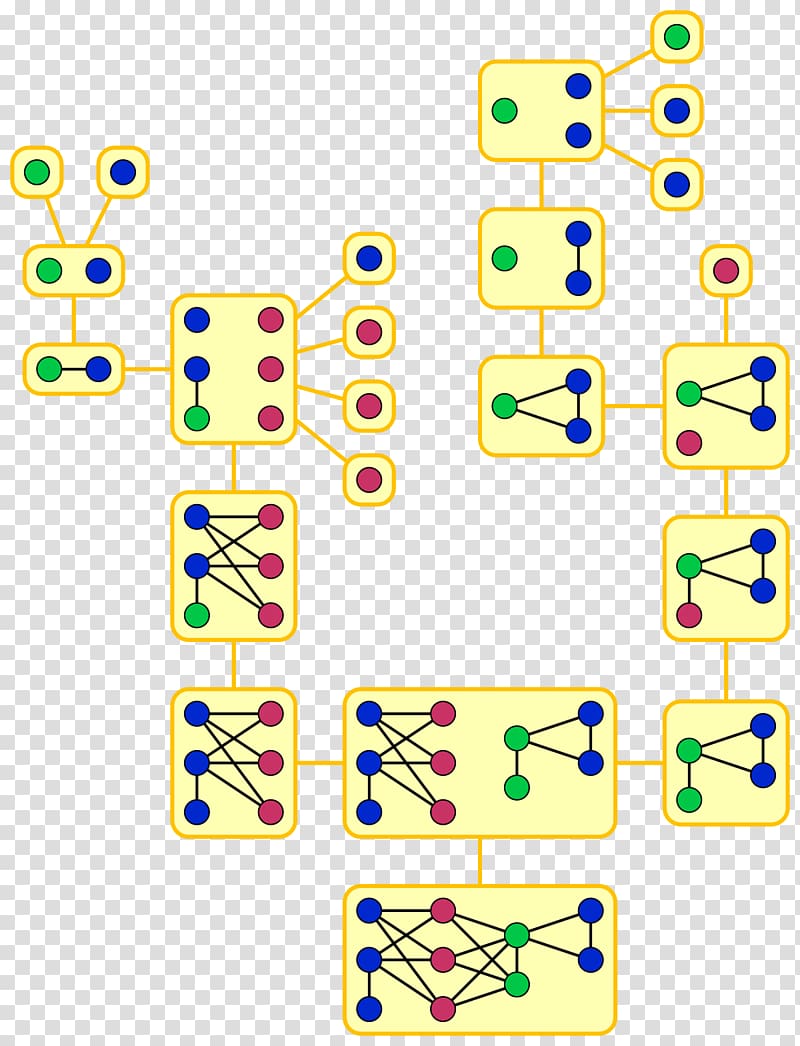 Clique-width Graph theory Vertex, disjoint transparent background PNG clipart