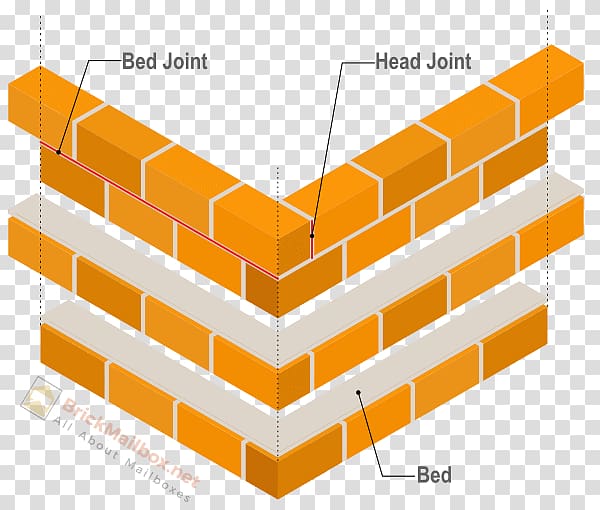 Brick Mortar joint Masonry, mattresse transparent background PNG clipart