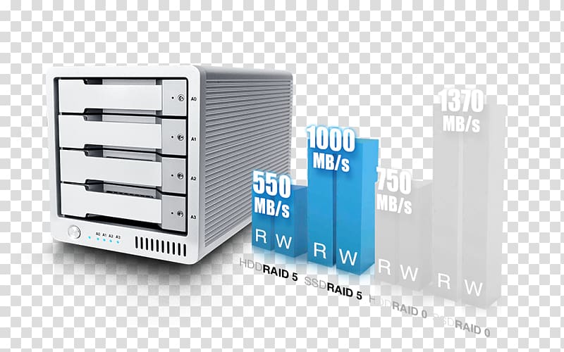 JBOD RAID Disk array MacBook Pro Thunderbolt, fraid transparent background PNG clipart
