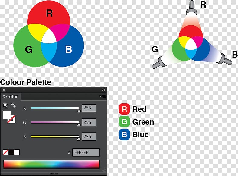 RGB color model CMYK color model Printing, three primary colors transparent background PNG clipart