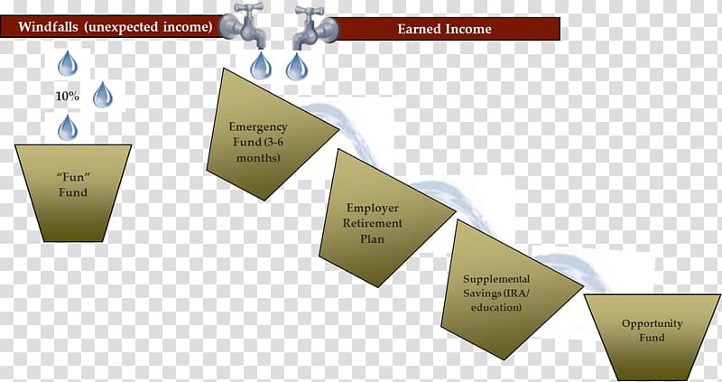 Cash flow statement Money Financial plan, others transparent background PNG clipart