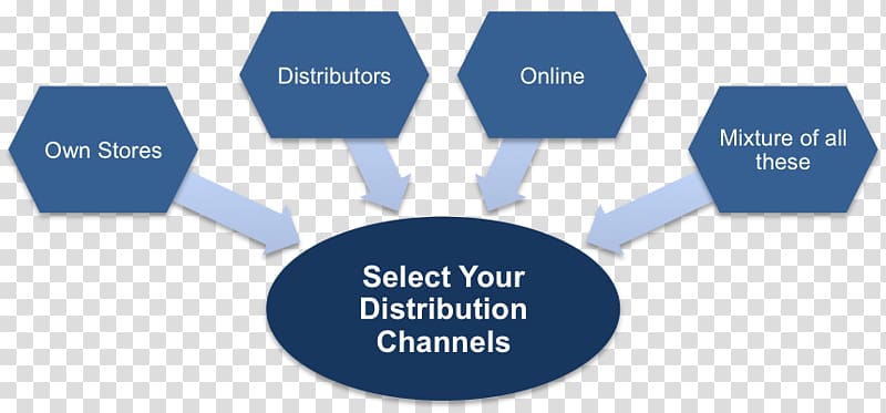 Public Relations Brand Lead generation Business, distribution Channel transparent background PNG clipart
