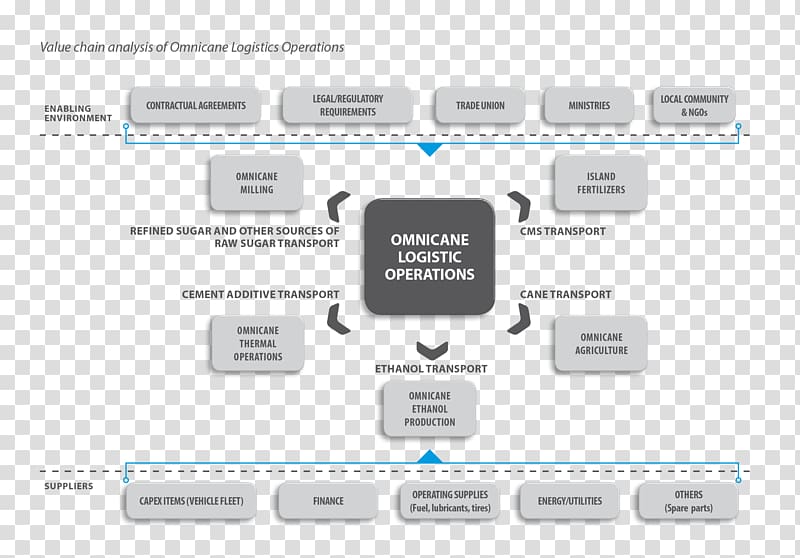 Web page Logo Product design Computer program, nike value chain analysis transparent background PNG clipart