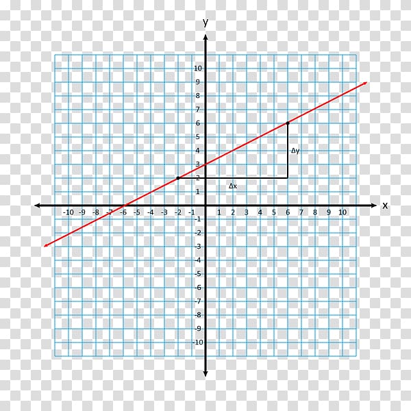 Line Slope Point Graph of a function y-intercept, slopes transparent background PNG clipart