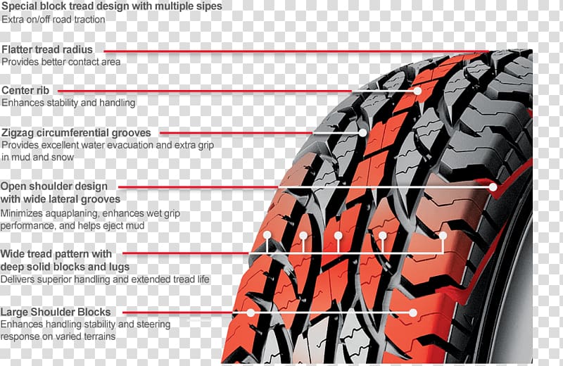 Tread Sport utility vehicle Radial tire Off-road tire, car transparent background PNG clipart