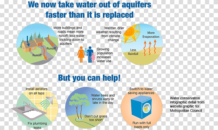 Minneapolis–Saint Paul Infographic Water resources Map, water resources transparent background PNG clipart