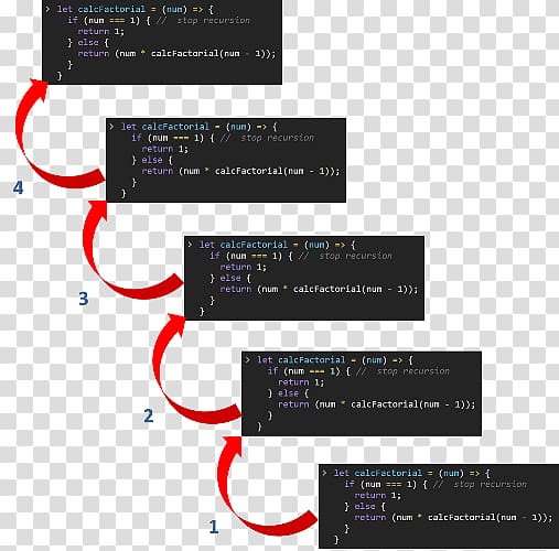 Recursion μ-recursive function Computer programming Cascading Style Sheets, Java script transparent background PNG clipart