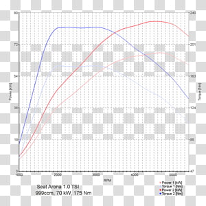 Line Angle Point Font, line transparent background PNG clipart thumbnail