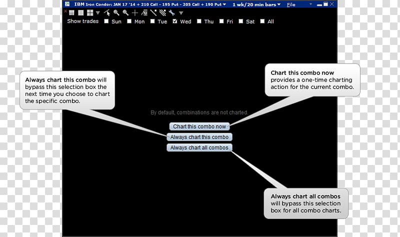 Chart Interactive Brokers LLC Presentation Interactive Brokers Group, loading chart transparent background PNG clipart