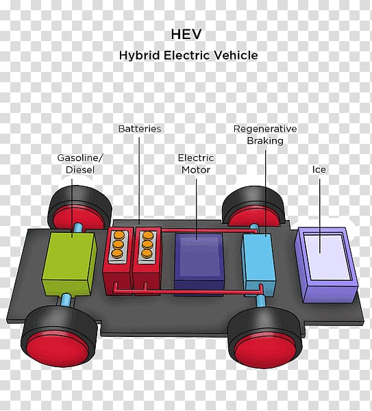 Electric vehicle Electric car Toyota Prius Plug-in Hybrid Motor vehicle, car transparent background PNG clipart