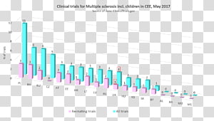 Brand Diagram, design transparent background PNG clipart thumbnail