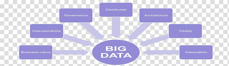 Organization Data architecture Big data Marketing Business, bigdata transparent background PNG clipart