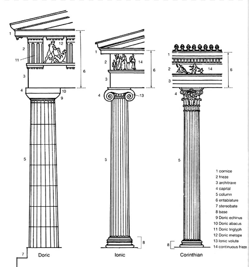 Classical order Ancient Greek architecture Doric order Column Classical architecture, column transparent background PNG clipart