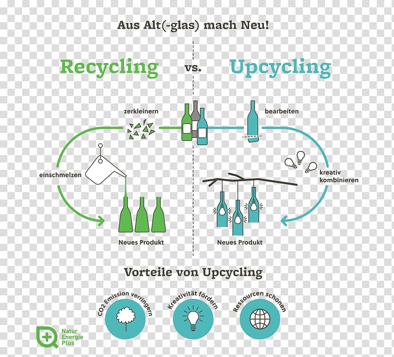 Upcycling Downcycling Recycling plastic Industrial designer, others transparent background PNG clipart